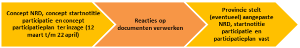 2026 03 12 stroomschema