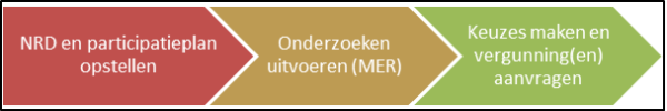2025 06 13 stroomschema vervolgstappen